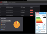 Keysight Synopsys sécurité de l'IoT