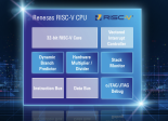 Renesas coeur RISC-V développé en interne