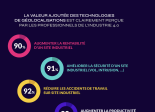 Wheere Etude sur le géolocalisation indoor