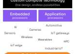 Codasic Custom Compute