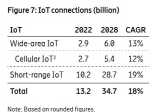 Ericsson Mobilty Report juin 2023