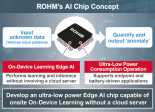 Rohm