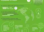 Consumer eSIM Adoption TCA