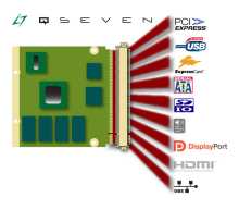 Qseven interfaces 