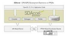 Xilinx SDAccel