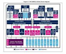 SPC558NE STMicroelectronics