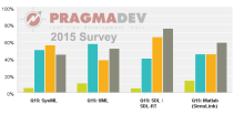 Pragmadev Etude 2015