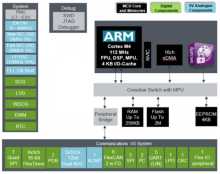 Freescale S32K