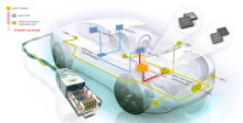 NXP Automotive Ethernet