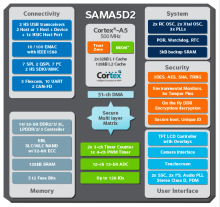 Atmel SAMA5D2