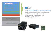 ESF Eurotech