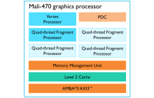 Mali-470