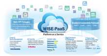 Wise-PaaS IoT Advantech