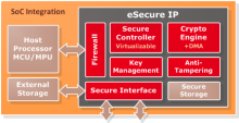 Module eSecure Barco Silex