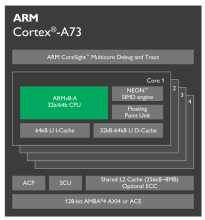 Cortex-A73