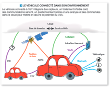 u-blox V2X véhicule connecté