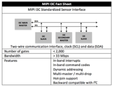 Mipi I3C