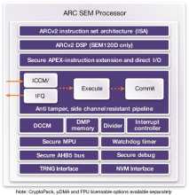 Processeurs ARC SEM