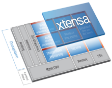 Xtensa LX7