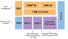 NXP TSN