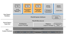 Sysgo Pike OS 4.2