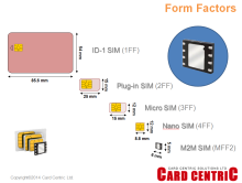M2M SIM Card