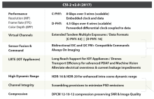 Mipi CSI-2 2.0