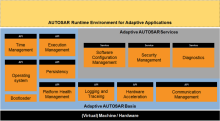 Autosar Adaptative