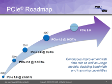 PCI SIG PCIe 4.0