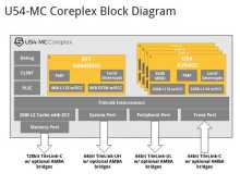 Coreplex U54-MC