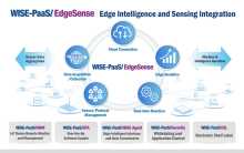 Wise-PaaS/EdgeSense