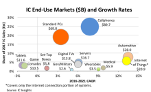 IC Insights