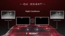 Foresight Quadsight