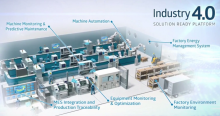 Advantech IIot 