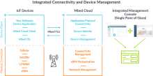 Arm Stream Technologies