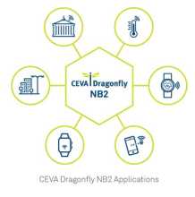 Ceva-Dragonfly NB2