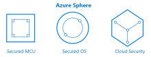 Azure Sphere