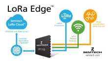 Semtech LoRa Edge