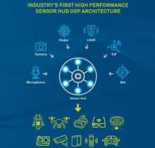 Ceva-Sensor Hub