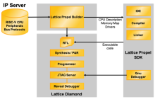 Lattice Propel