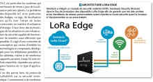 L'Embarqué Appli Semtech LoRaEdge