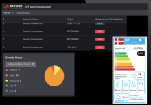 Keysight Synopsys sécurité de l'IoT