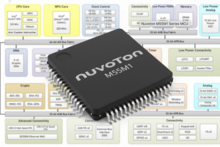 Nuvoton Micrcontrôleur M55M1