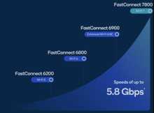 Qualcomm FastConnect 7800