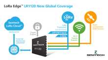 LoRa Edge LR1120