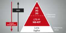 SFR Business LTE-M