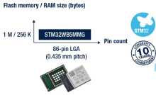 STM32WB55