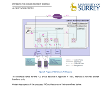 FDC 5G Surrey