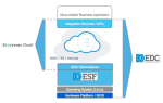 Plate-forme en nuage Eurotech