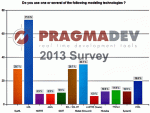 Pragmadev Survey 